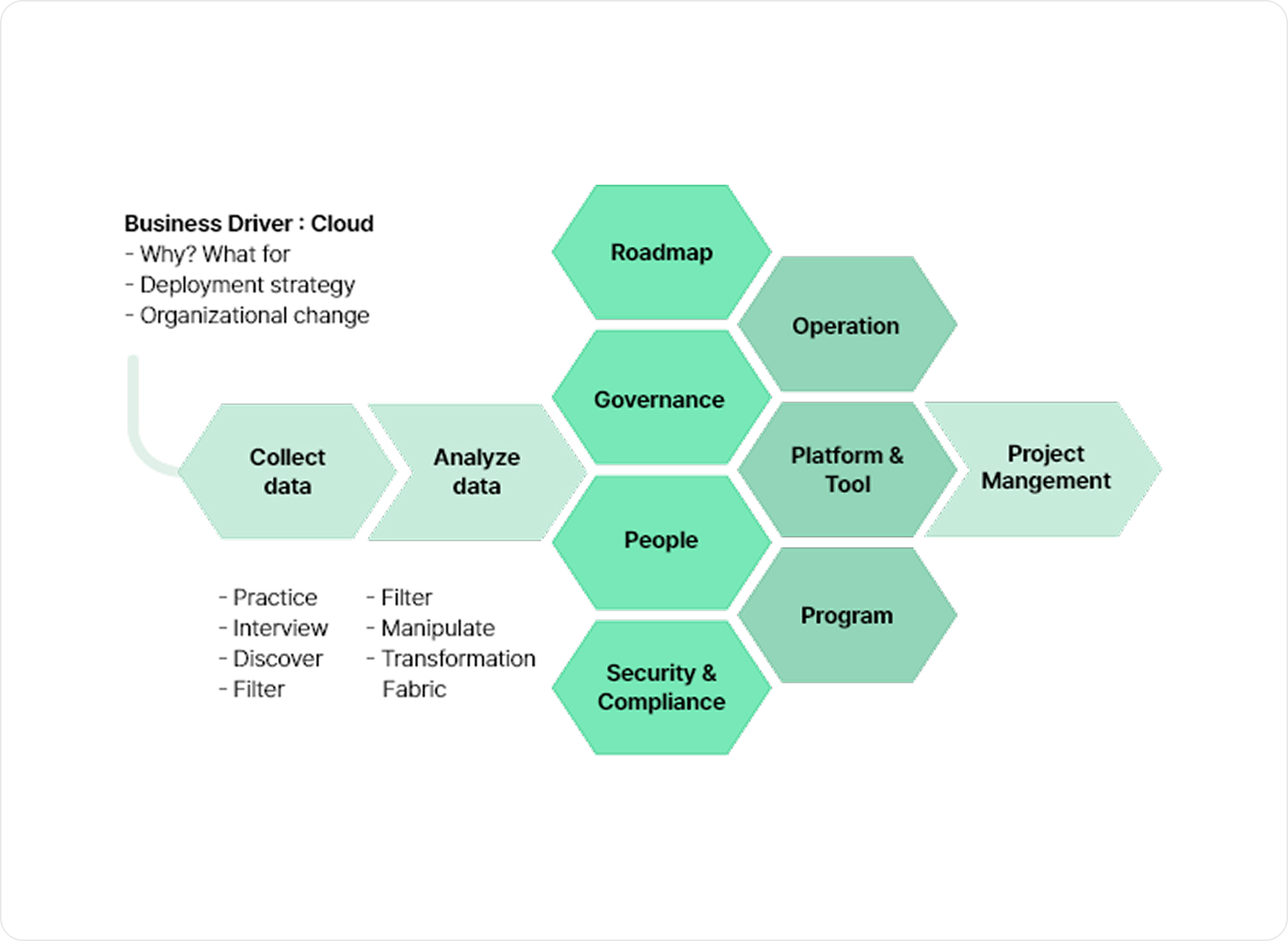 클라우드 컨설팅 메인 이미지