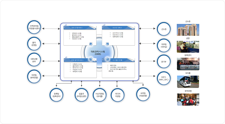 GMS 대회관리시스템