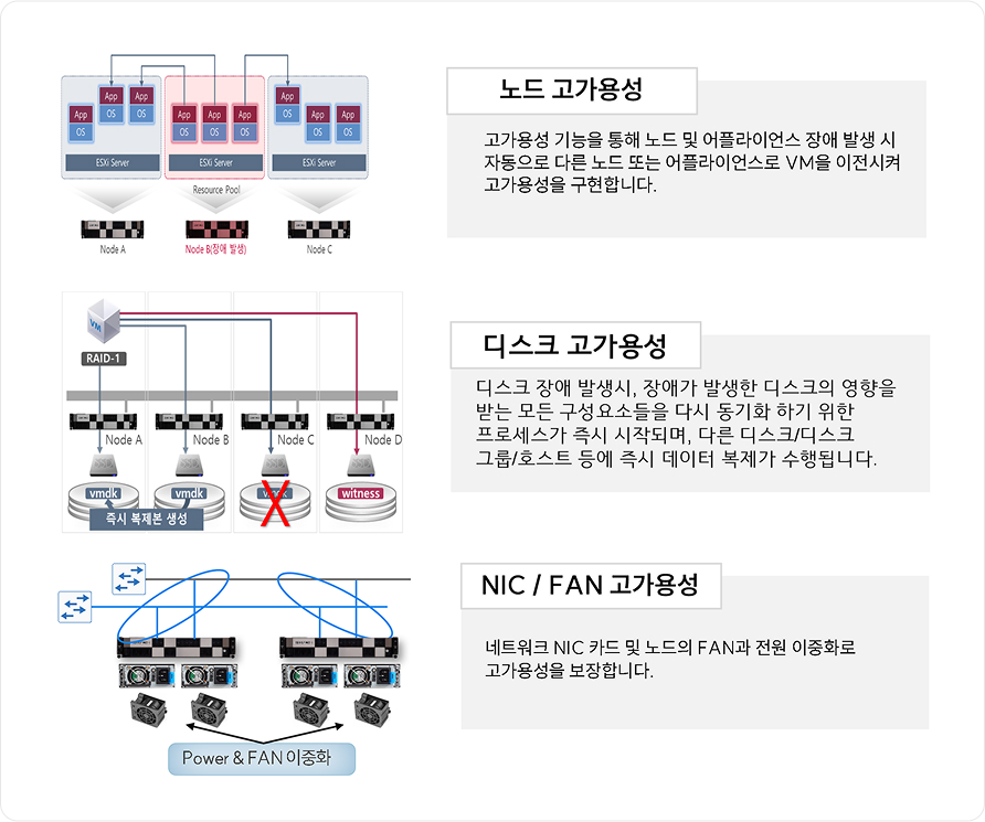 안전성 - 고가용성 및 안정성 확보