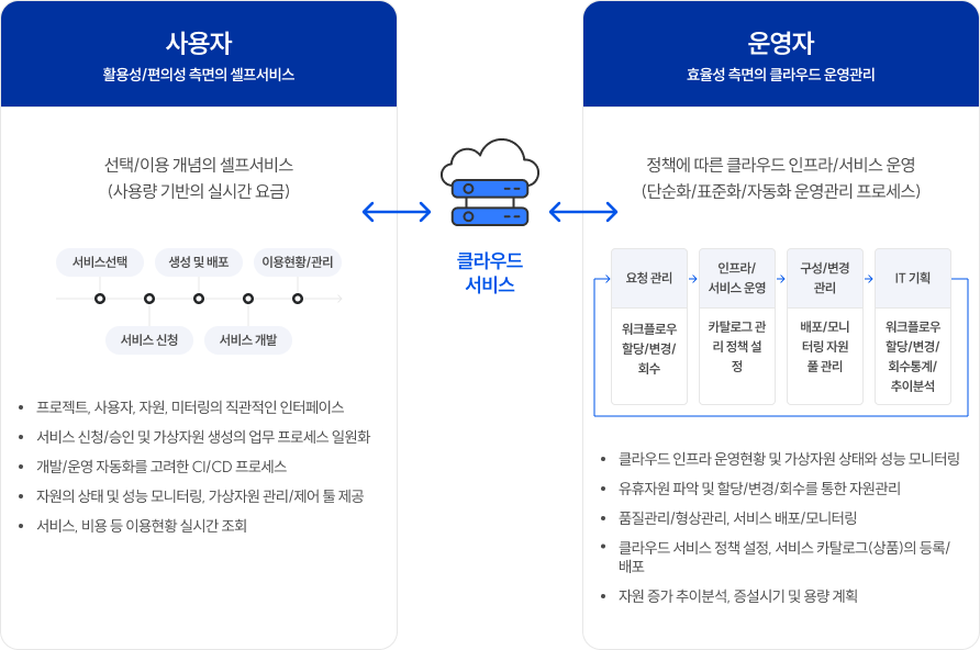 Clai-CMP 제품 상세 이미지
