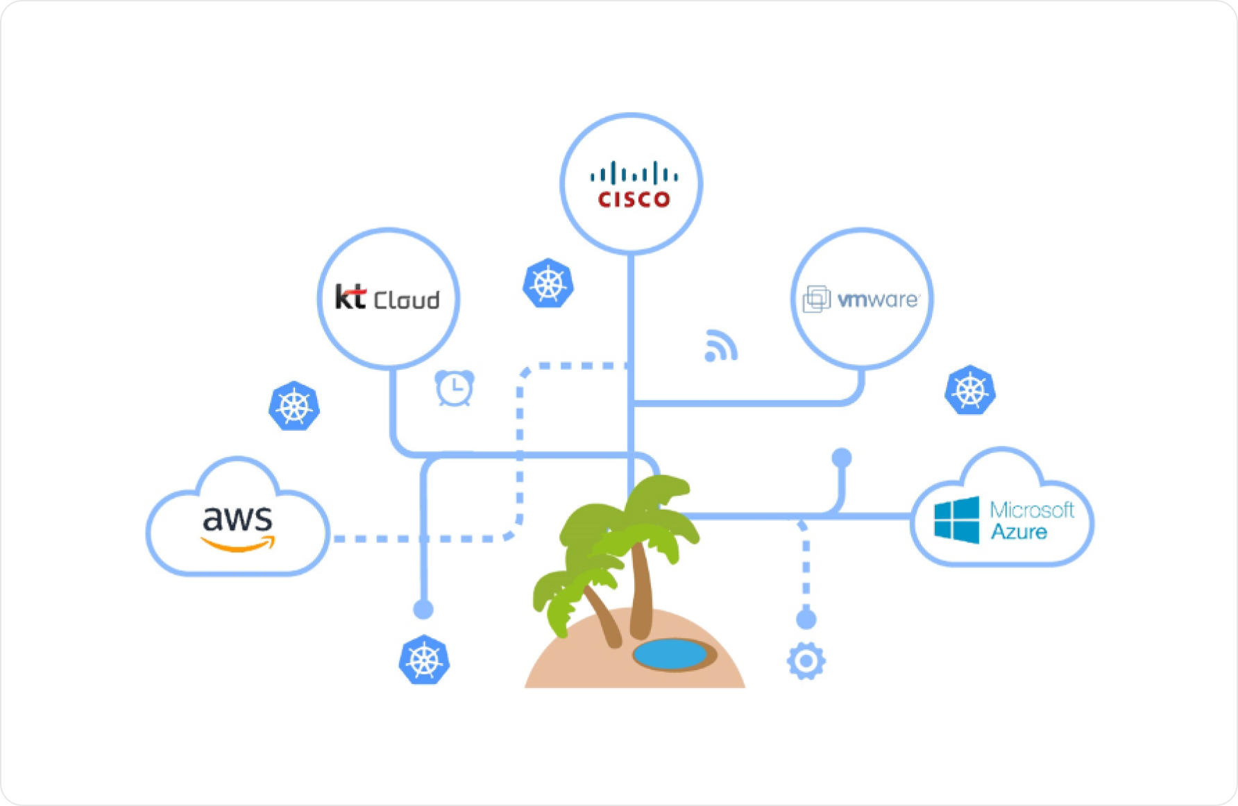 Oasis 클라우드 솔루션 개요