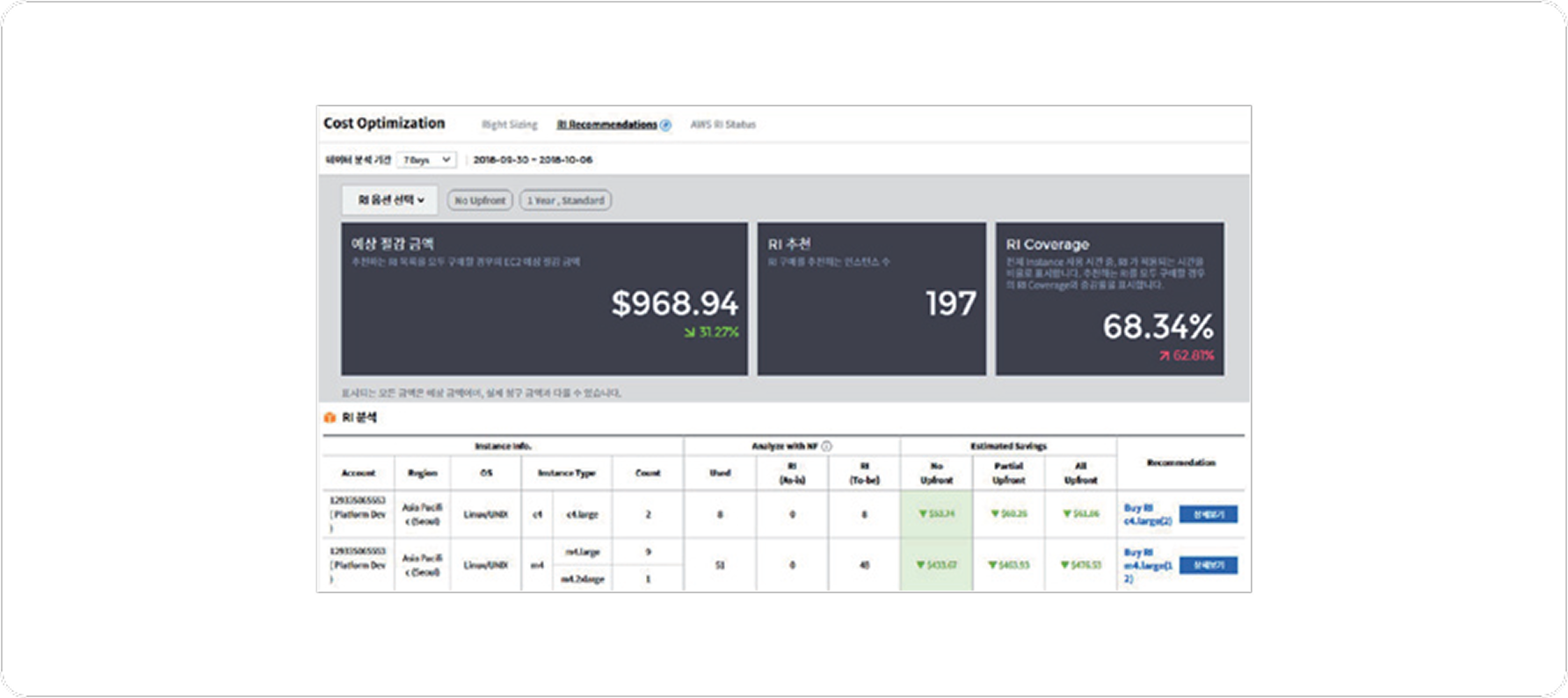 클라우드 자원 및 비용 최적화 기능