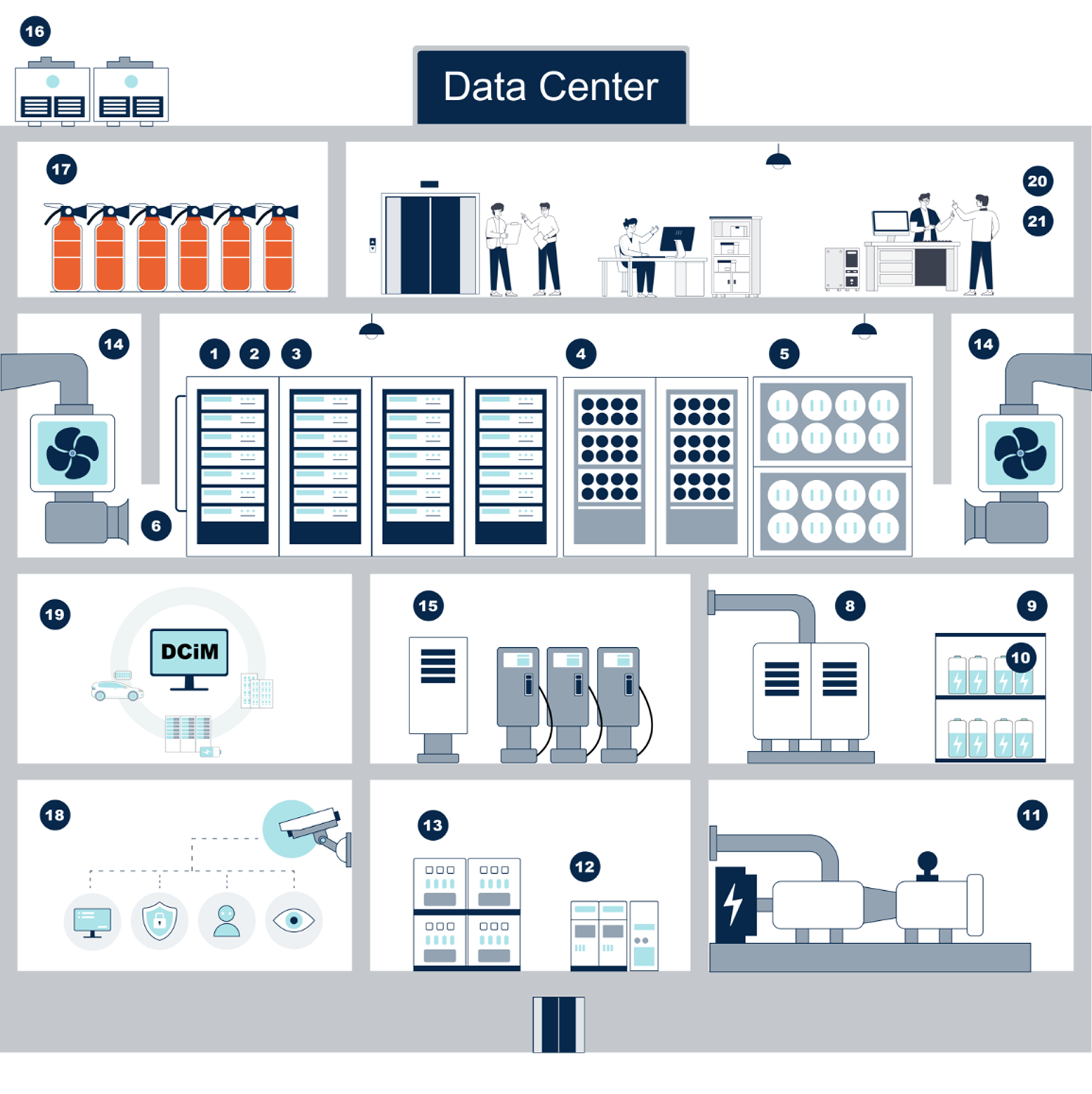 데이터센터 구축 프로세스