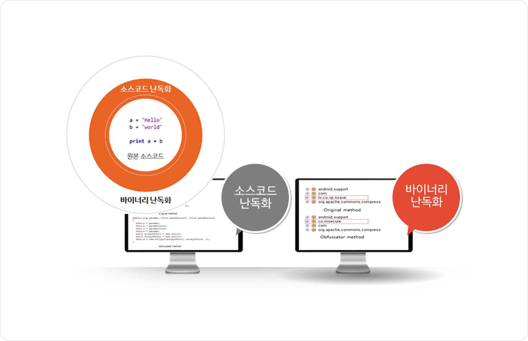 AppIron 난독화 개요 이미지