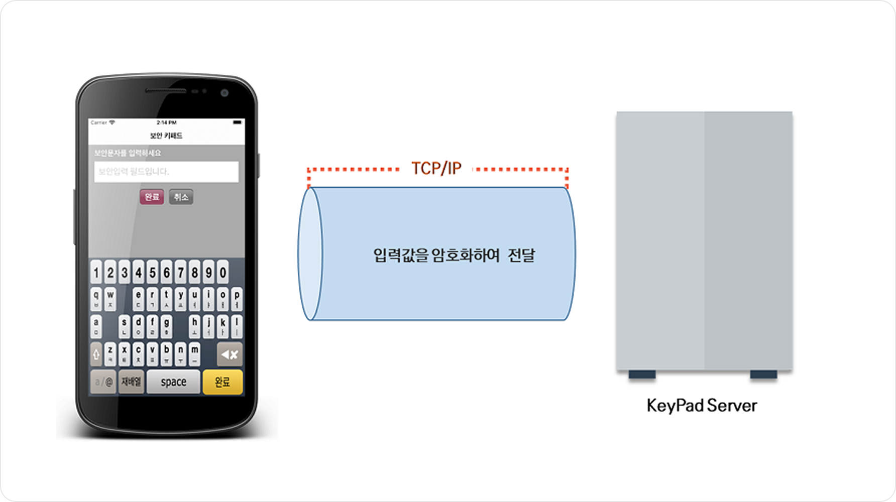 AppIron KeyPad 제품 구성 이미지