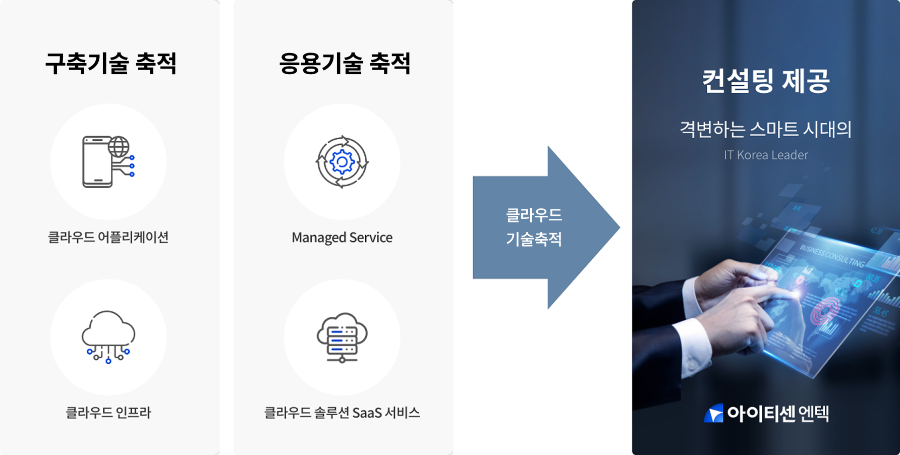 클라우드 컨설팅