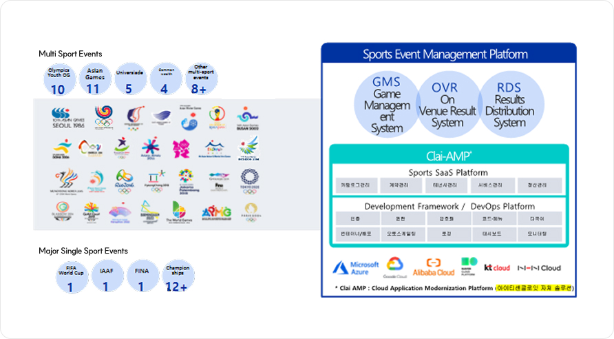 메가 스포츠대회 레퍼런스