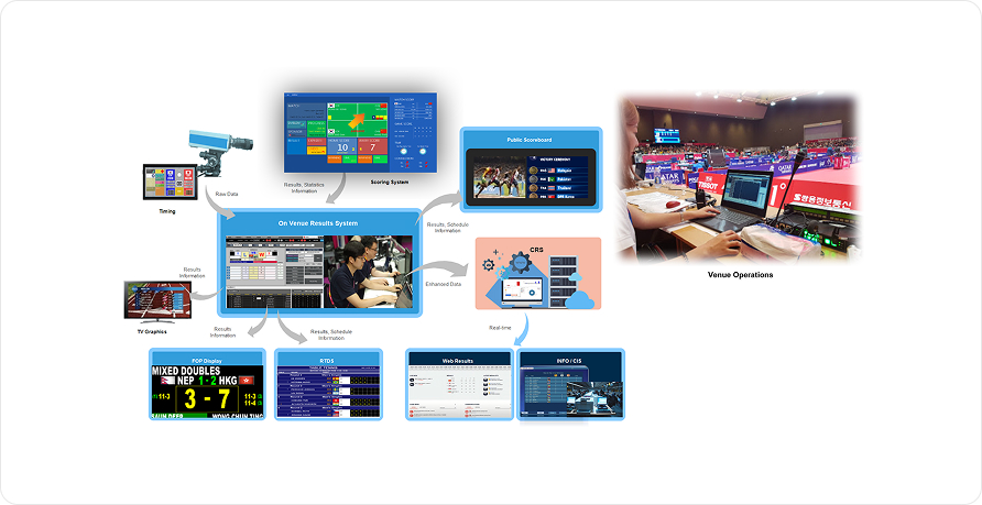 GRS 경기운영시스템