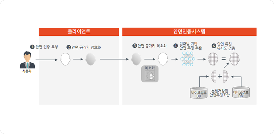 EdgeBio 주요기능 2